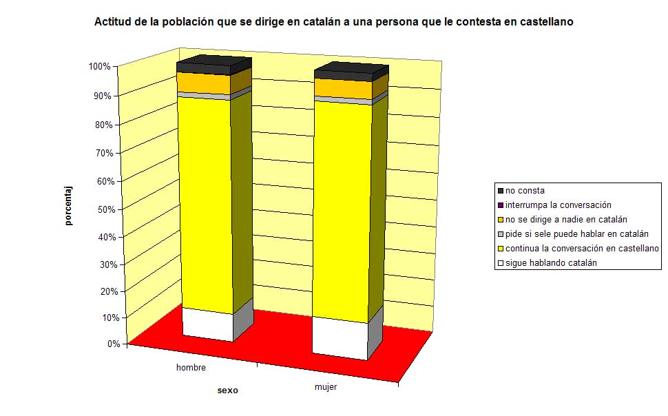 Grfico 8